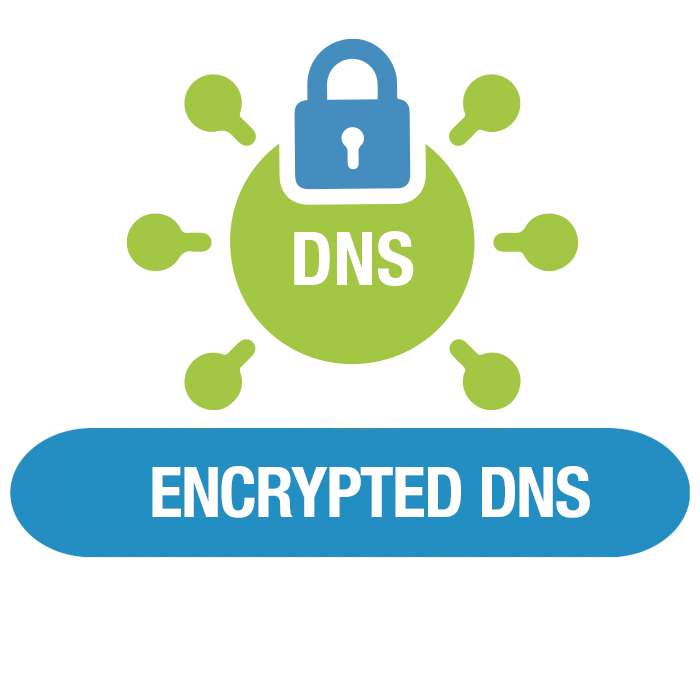 Encrypted DNS - Compliance Armor